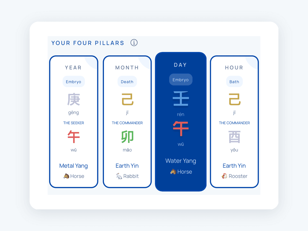 BaZi Path Four Pillars chart showing Year, Month, Day, and Hour pillars